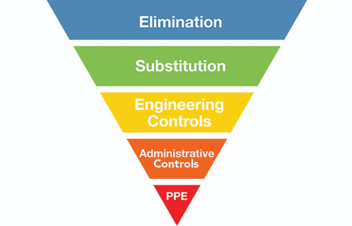 How to Develop Controls for WHS Hazards - Greenlife Industry Qld